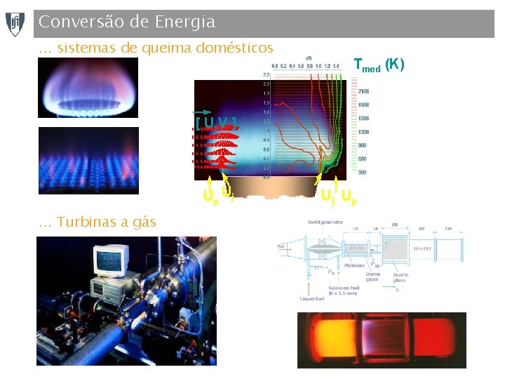 Conversão de Energia. . . sistemas de queima domésticos Tmed (K) [ U, V
