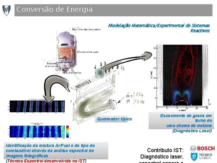 Conversão de Energia Modelação Matemática/Experimental de Sistemas Reactivos Queimador típico Identificação da mistura Ar/Fuel