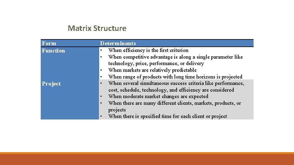 Matrix Structure Form Function Project Determinants • • When efficiency is the first criterion Matrix Structure Form Function Project Determinants • • When efficiency is the first criterion