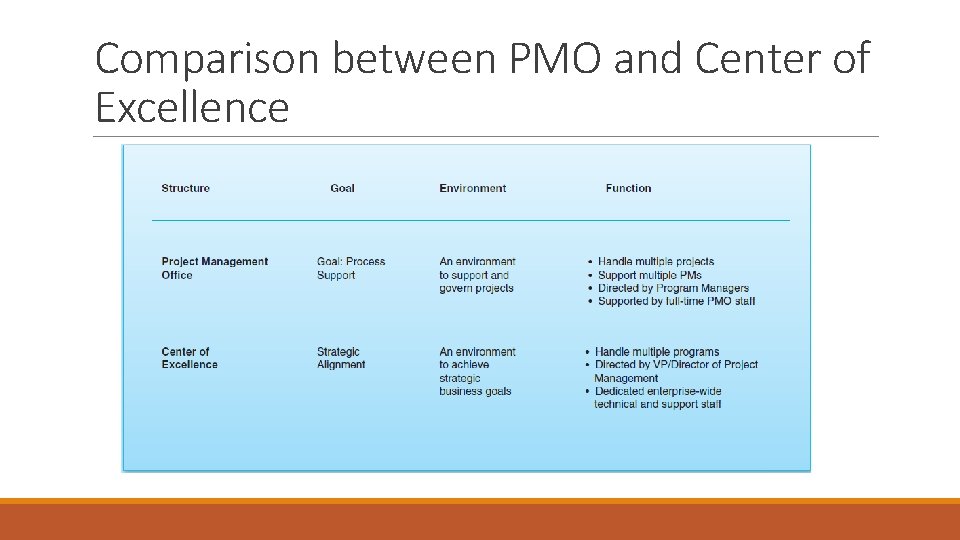 Comparison between PMO and Center of Excellence Comparison between PMO and Center of Excellence