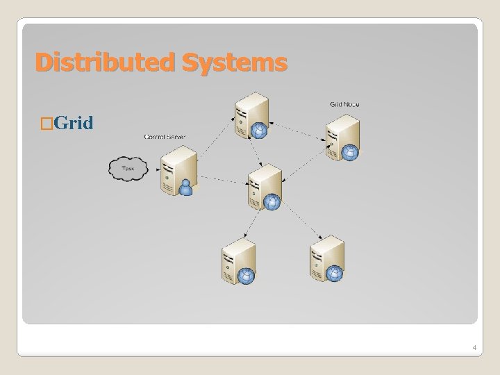 Distributed Systems �Grid 4 