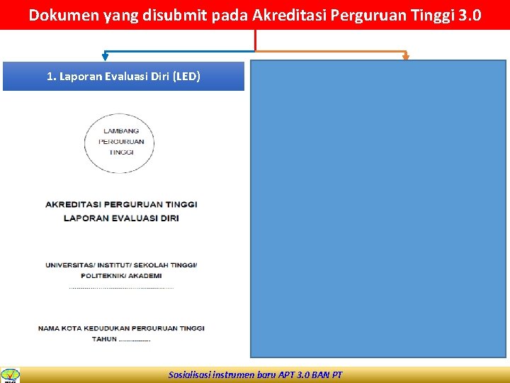 Dokumen yang disubmit pada Akreditasi Perguruan Tinggi 3. 0 1. Laporan Evaluasi Diri (LED)