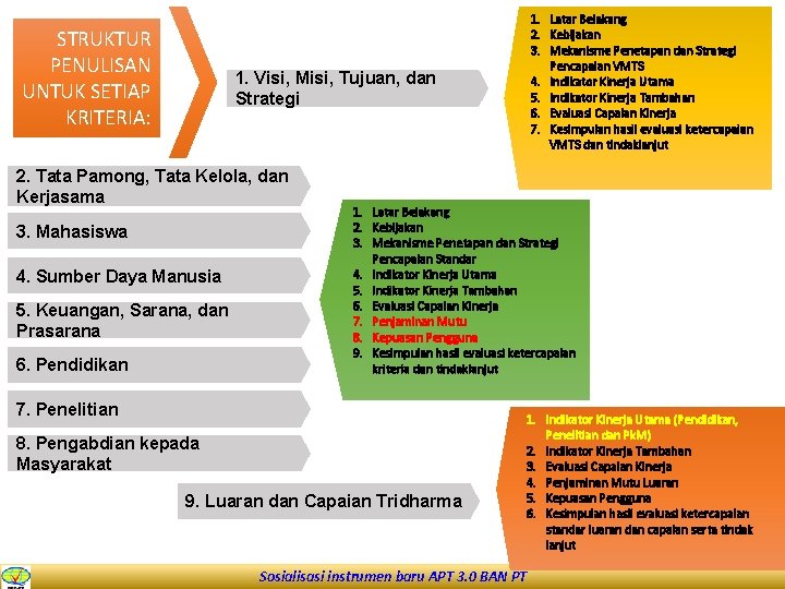STRUKTUR PENULISAN UNTUK SETIAP KRITERIA: 1. Latar Belakang 2. Kebijakan 3. Mekanisme Penetapan dan