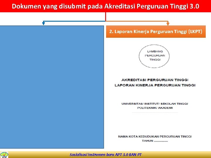 Dokumen yang disubmit pada Akreditasi Perguruan Tinggi 3. 0 1. Laporan Evaluasi Diri (LED)