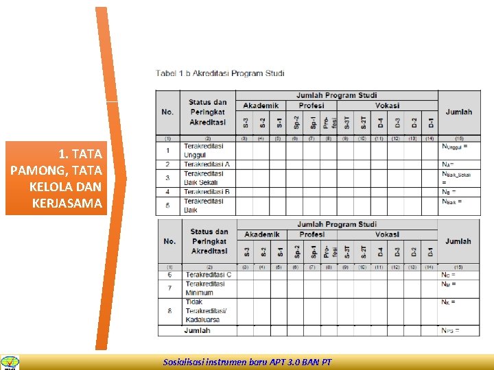 1. TATA PAMONG, TATA KELOLA DAN KERJASAMA Sosialisasi instrumen baru APT 3. 0 BAN