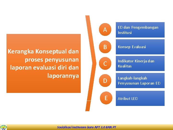 Kerangka Konseptual dan proses penyusunan laporan evaluasi diri dan laporannya A ED dan Pengembangan