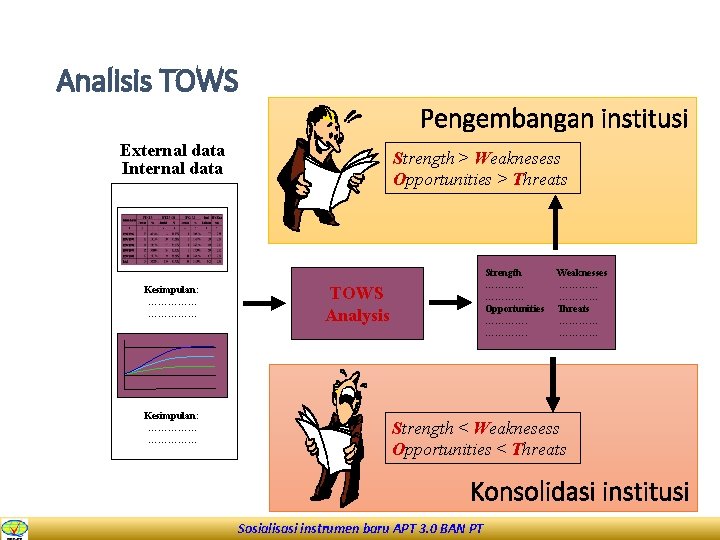 Analisis TOWS Pengembangan institusi External data Internal data Kesimpulan: …………… Strength > Weaknesess Opportunities