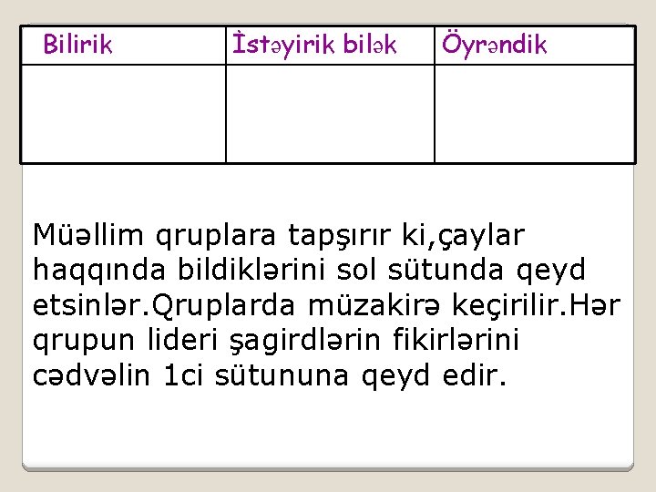 Bilirik İstəyirik bilək Öyrəndik Müəllim qruplara tapşırır ki, çaylar haqqında bildiklərini sol sütunda qeyd