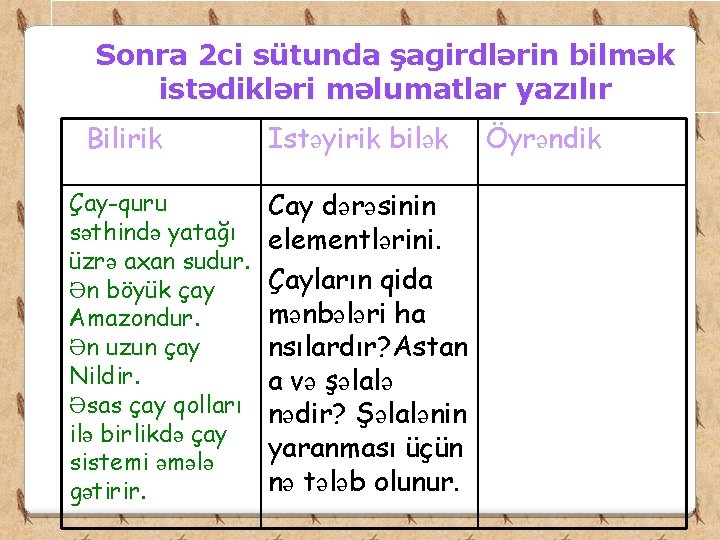 Sonra 2 ci sütunda şagirdlərin bilmək istədikləri məlumatlar yazılır Bilirik Çay-quru səthində yatağı üzrə