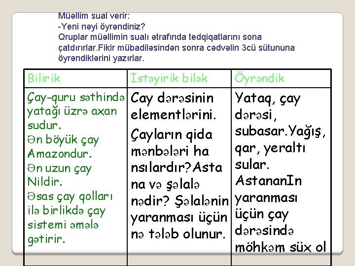 Müəllim sual verir: -Yeni nəyi öyrəndiniz? Qruplar müəllimin sualı ətrafında tedqiqatlarını sona çatdırırlar. Fikir