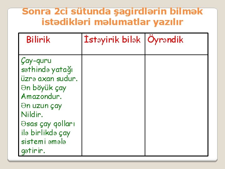 Sonra 2 ci sütunda şagirdlərin bilmək istədikləri məlumatlar yazılır Bilirik Çay-quru səthində yatağı üzrə