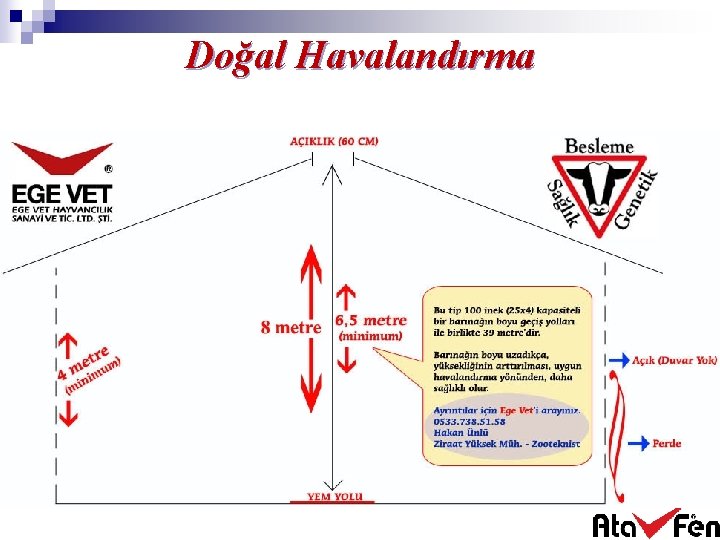 Doğal Havalandırma 