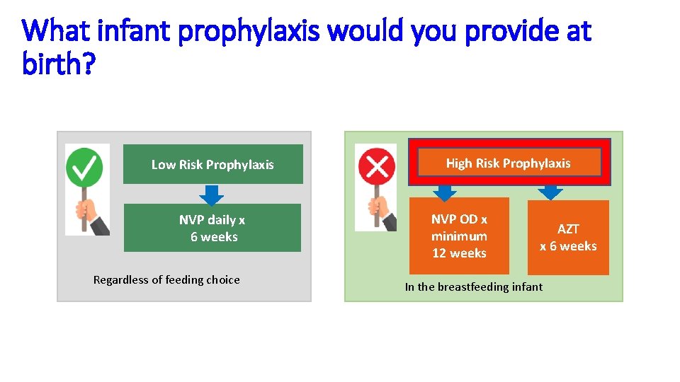 What infant prophylaxis would you provide at birth? Low Risk Prophylaxis NVP daily x