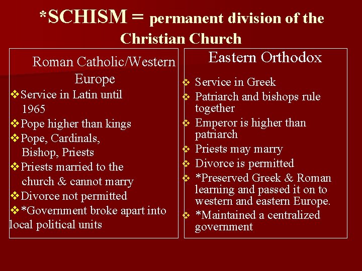 *SCHISM = permanent division of the Christian Church Eastern Orthodox Roman Catholic/Western Europe v.