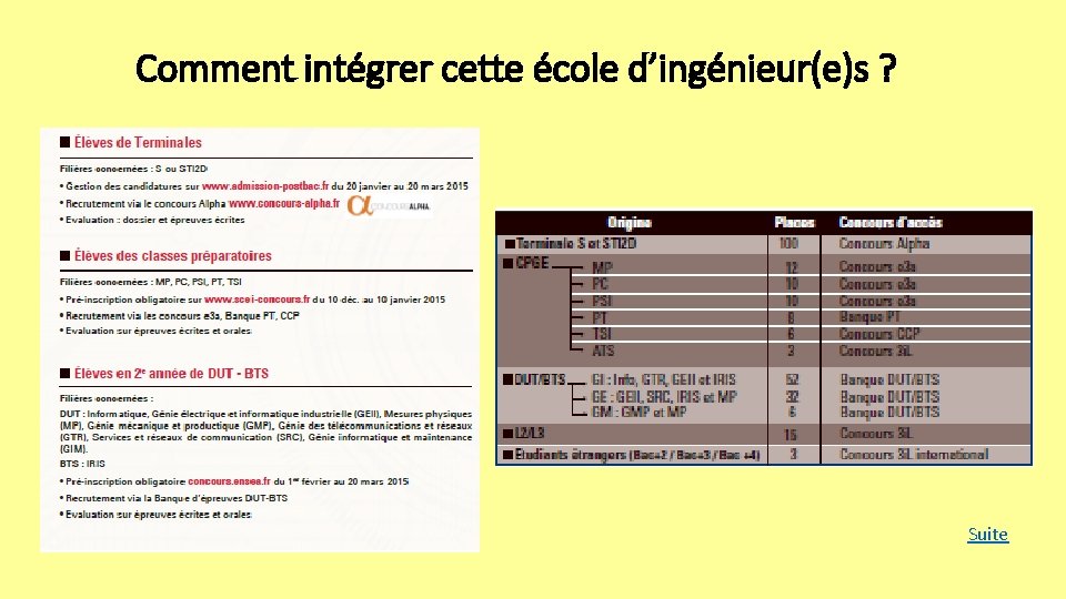 Comment intégrer cette école d’ingénieur(e)s ? • Suite 