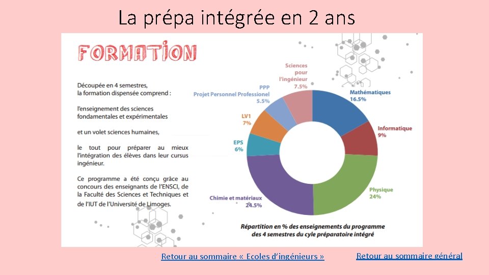 La prépa intégrée en 2 ans Retour au sommaire « Ecoles d’ingénieurs » Retour
