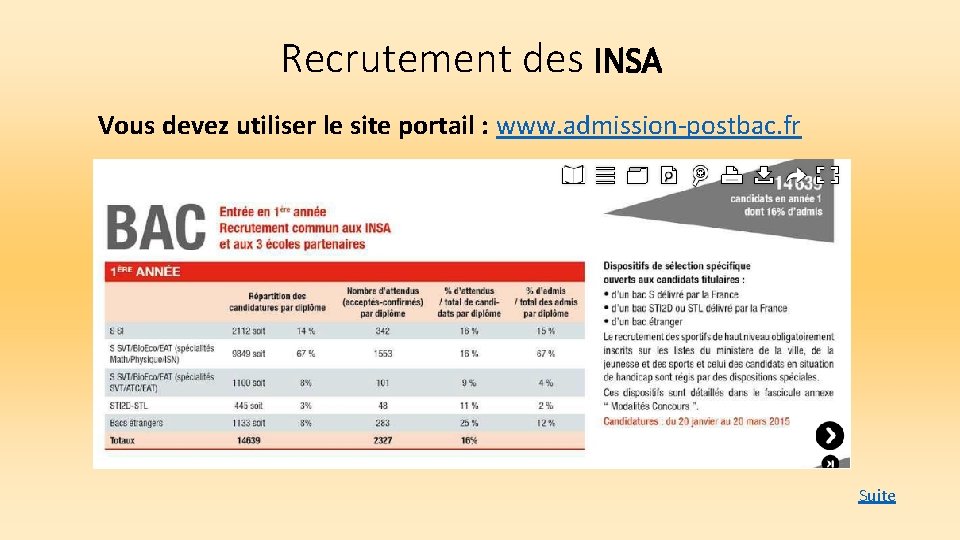Recrutement des INSA Vous devez utiliser le site portail : www. admission-postbac. fr Suite
