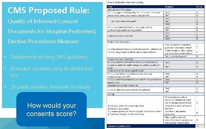 CMS Proposed Rule: Quality of Informed Consent Documents for Hospital-Performed, Elective Procedures Measure •