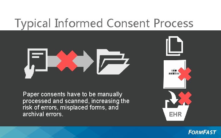 Typical Informed Consent Process Paper consents have to be manually processed and scanned, increasing