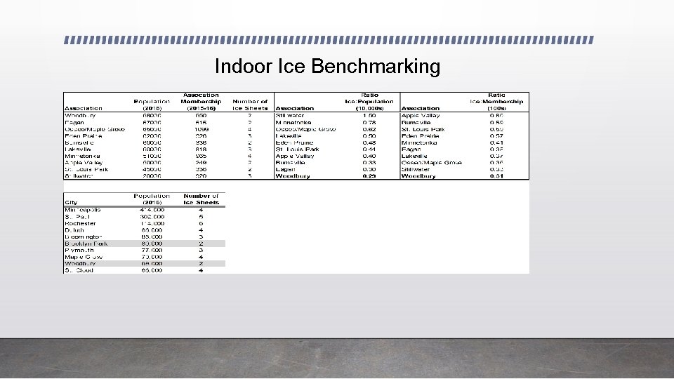 Indoor Ice Benchmarking 