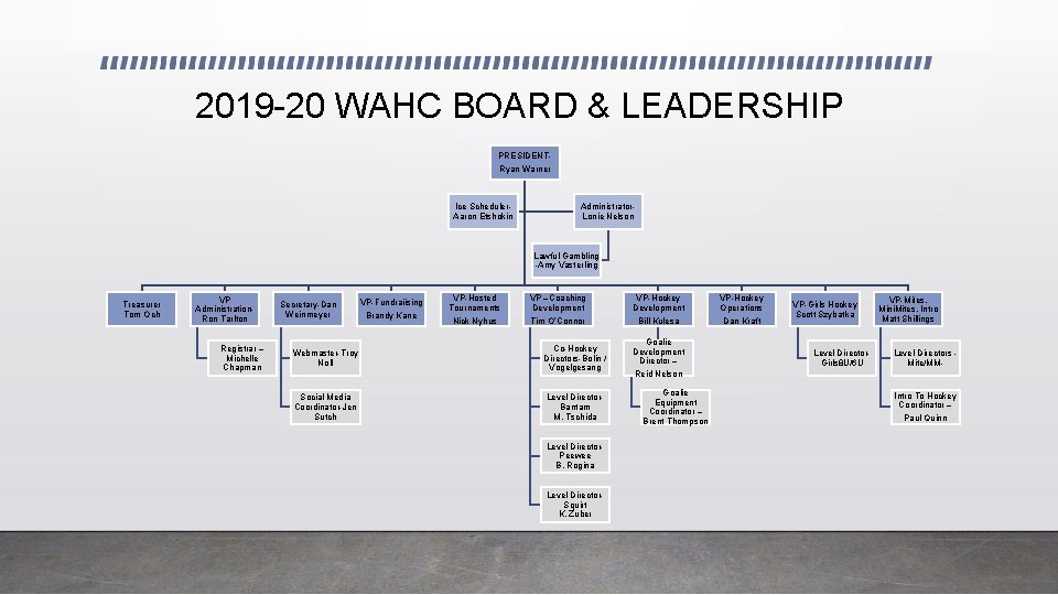 2019 -20 WAHC BOARD & LEADERSHIP PRESIDENTRyan Warner Ice Scheduler. Aaron Etshokin Administrator. Lonie