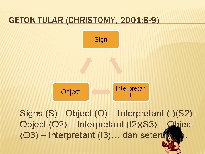 GETOK TULAR (CHRISTOMY, 2001: 8 -9) Sign Object Interpretan t Signs (S) - Object