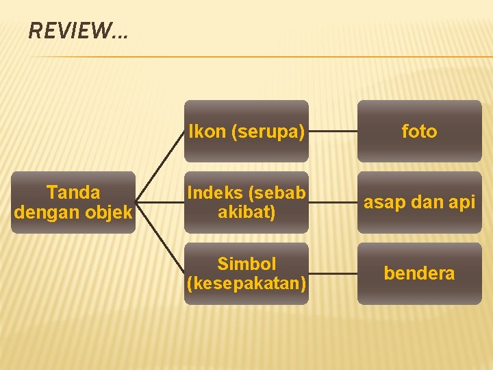 REVIEW. . . Tanda dengan objek Ikon (serupa) foto Indeks (sebab akibat) asap dan