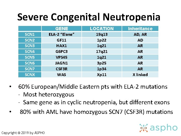 Severe Congenital Neutropenia SCN 1 SCN 2 SCN 3 SCN 4 SCN 5 SCN