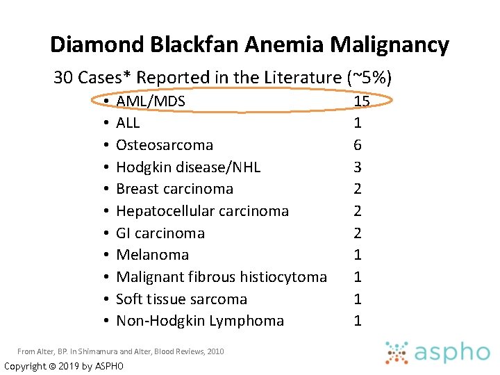 Diamond Blackfan Anemia Malignancy 30 Cases* Reported in the Literature (~5%) • • •