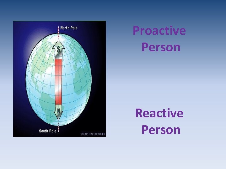Proactive Person Reactive Person 