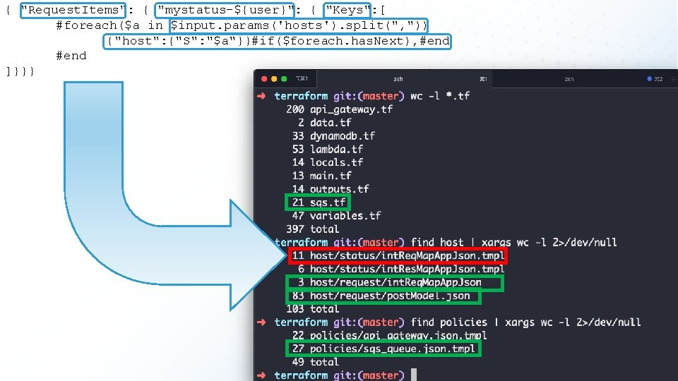 { "Request. Items": { "mystatus-${user}": { "Keys": [ #foreach($a in $input. params('hosts'). split(", "))