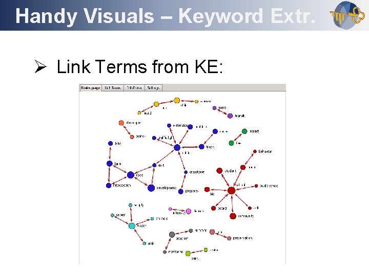 Handy Visuals – Keyword Extr. Outline Ø Link Terms from KE: 