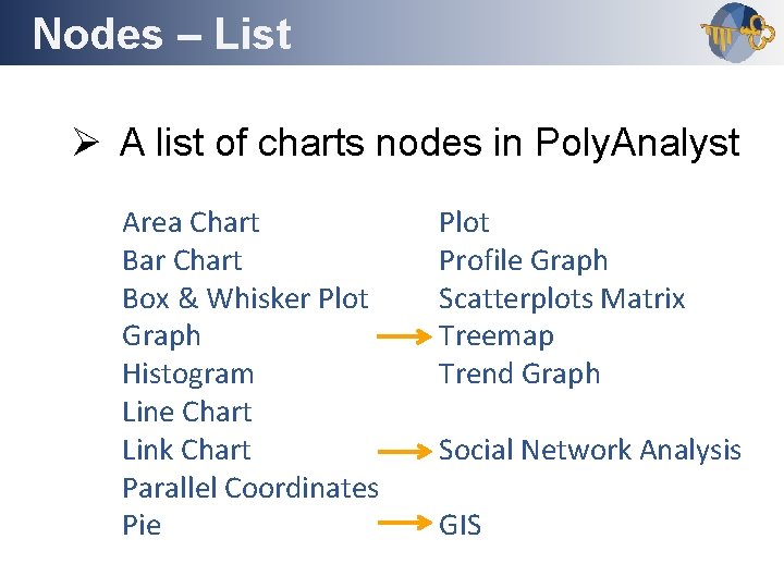 Nodes – List Outline Ø A list of charts nodes in Poly. Analyst Area