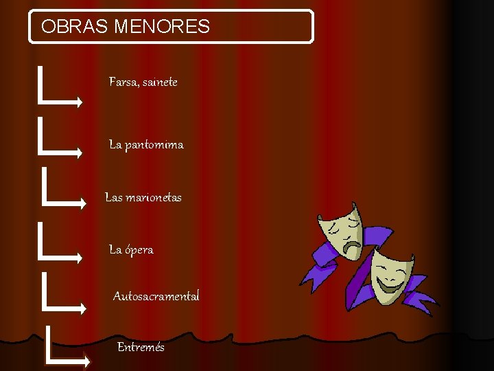 OBRAS MENORES Farsa, sainete La pantomima Las marionetas La ópera Autosacramental Entremés 