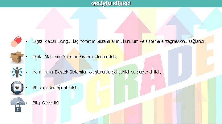 GELİŞİM SÜRECİ • Dijital Kapalı Döngü İlaç Yönetim Sistemi alımı, kurulum ve sisteme entegrasyonu