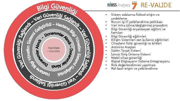 RE-VALIDE • • Komitele r Kuruldu • • • Sistem odalarına fiziksel erişim ve