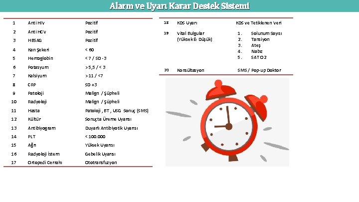 Alarm ve Uyarı Karar Destek Sistemi 1 Anti HIV Pozitif 18 KDS Uyarı KDS