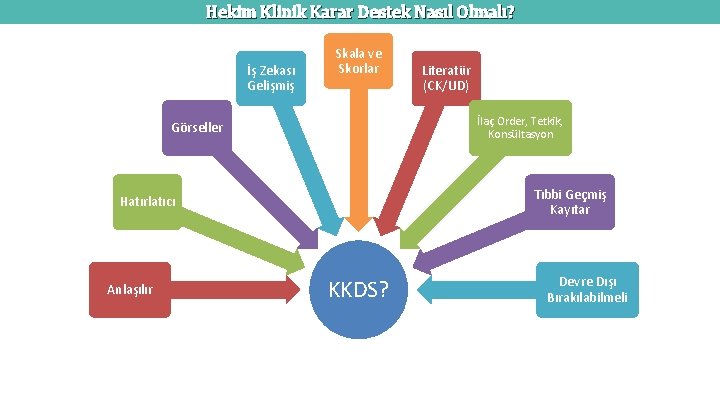 Hekim Klinik Karar Destek Nasıl Olmalı? İş Zekası Gelişmiş Skala ve Skorlar İlaç Order,