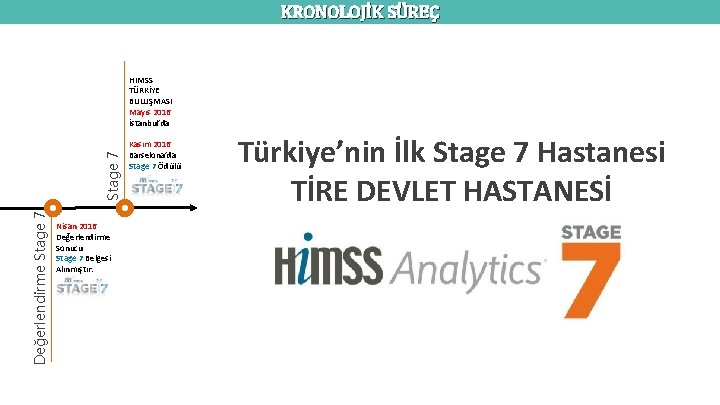 KRONOLOJİK SÜREÇ Değerlendirme Stage 7 HIMSS TÜRKİYE BULUŞMASI Mayıs 2016 İstanbul’da Nisan 2016 Değerlendirme