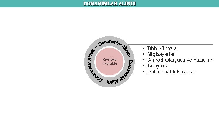 DONANIMLAR ALINDI Komitele r Kuruldu • • • Tıbbi Cihazlar Bilgisayarlar Barkod Okuyucu ve