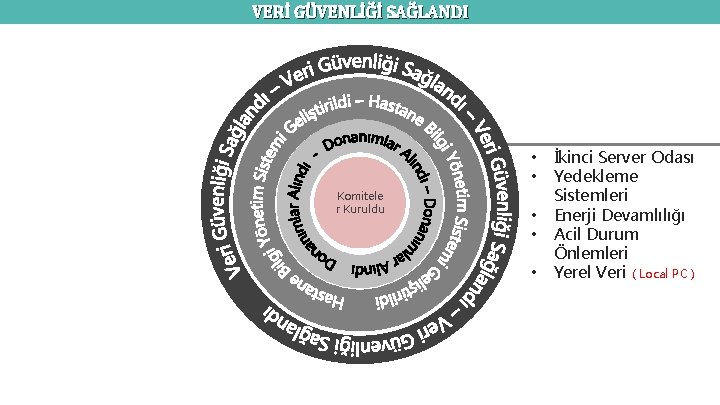 VERİ GÜVENLİĞİ SAĞLANDI • • Komitele r Kuruldu • • • İkinci Server Odası