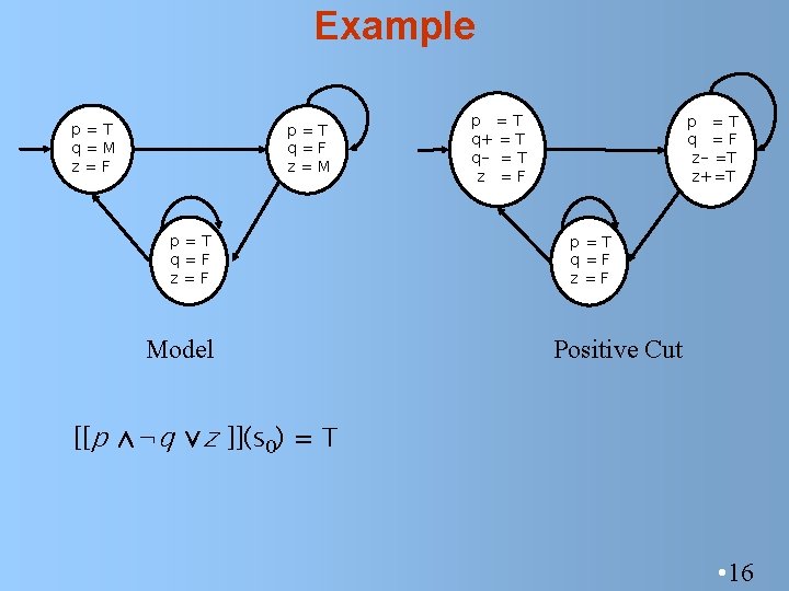 Example p=T q=M z=F p=T q=F z=M p=T q=F z=F Model p =T q+