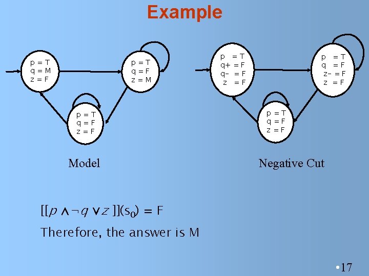 Example p=T q=M z=F p=T q=F z=M p=T q=F z=F Model p =T q+