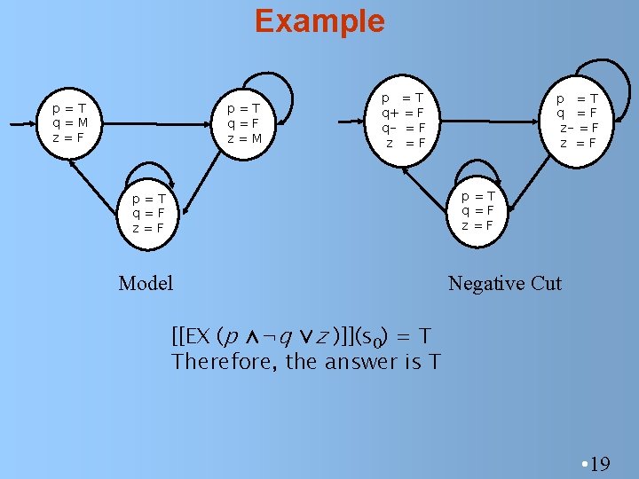 Example p=T q=M z=F p=T q=F z=M p =T q+ = F q- =