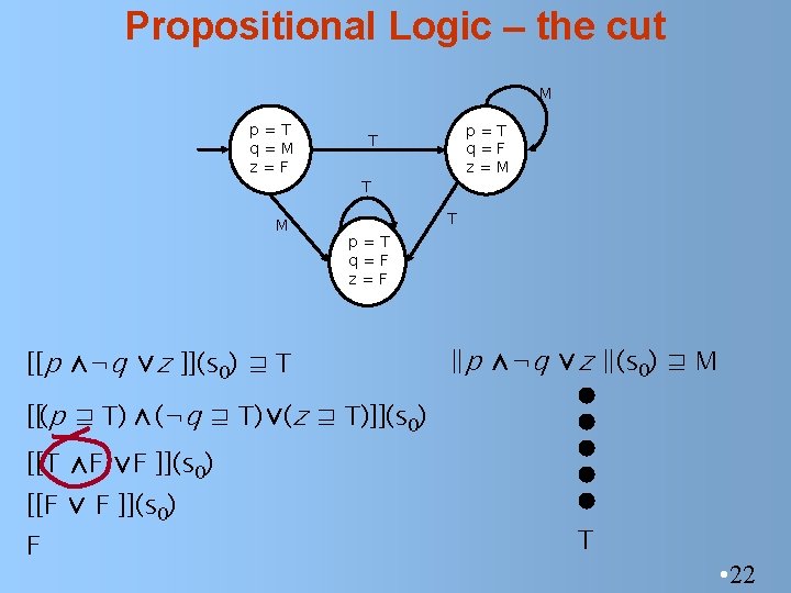 Propositional Logic – the cut M p=T q=M z=F M p=T q=F z=M T