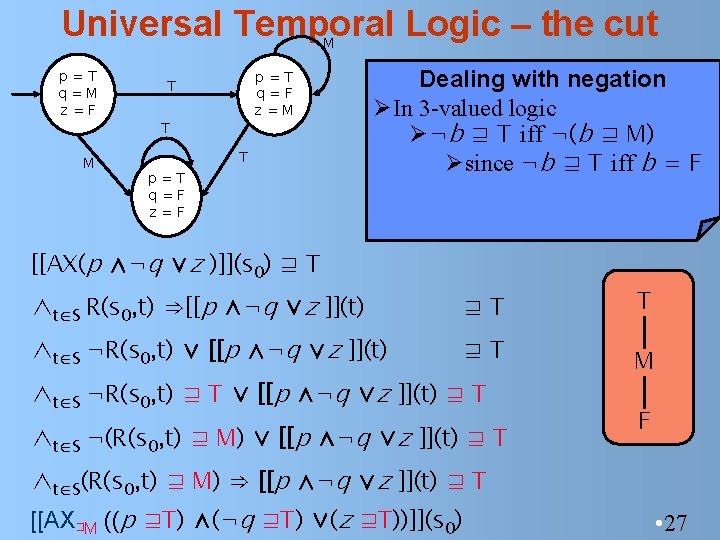 Universal Temporal Logic – the cut M p=T q=M z=F M p=T q=F z=M