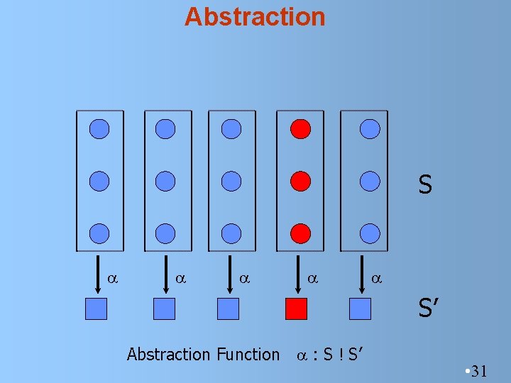 Abstraction S S’ Abstraction Function : S ! S’ • 31 