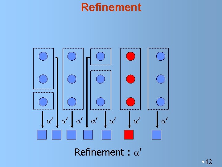 Refinement ’ ’ ’ Refinement : ’ ’ • 42 