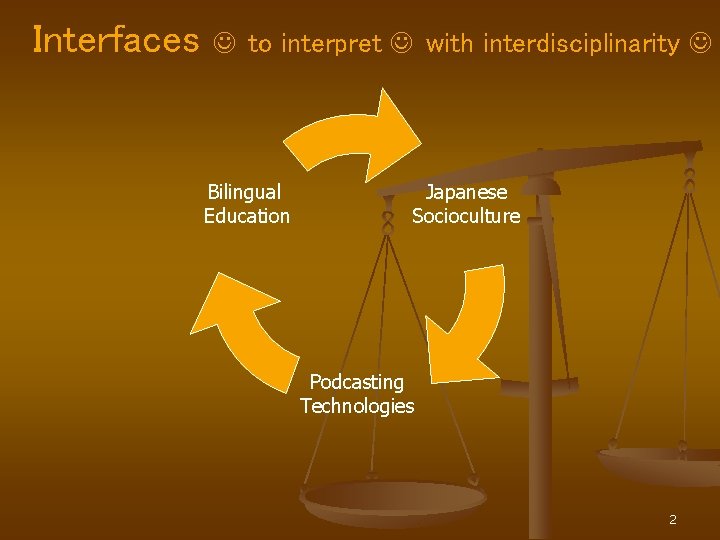 Interfaces to interpret with interdisciplinarity Bilingual Education Japanese Socioculture Podcasting Technologies 2 