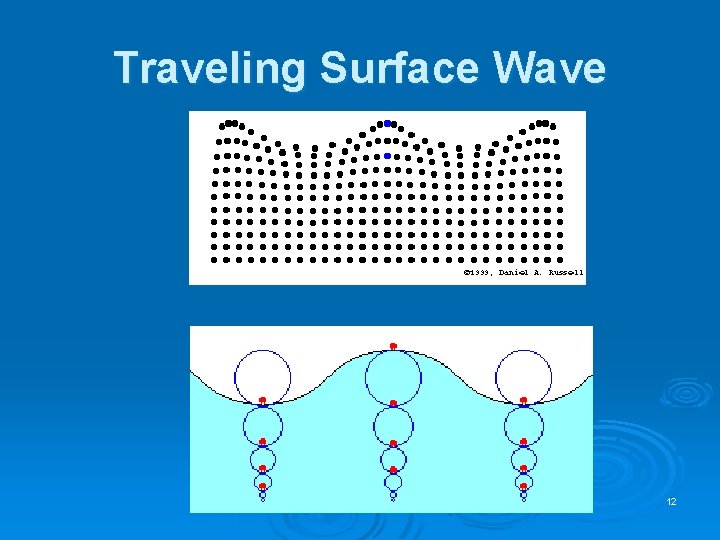 Traveling Surface Wave 12 